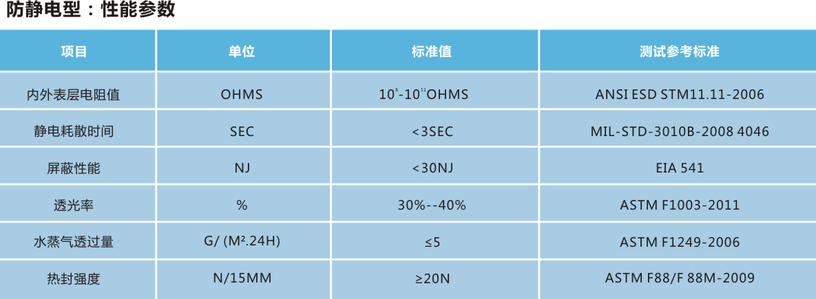 包材表格.jpg 包材表格.jpg