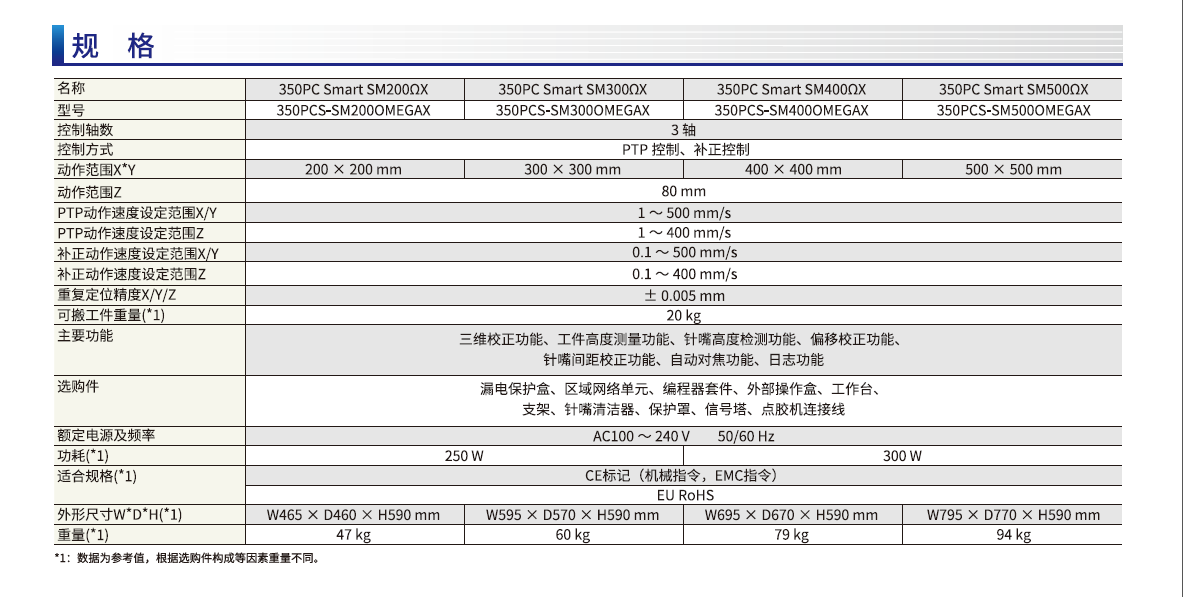 3D校正桌面式機(jī)械臂-規(guī)格.png 3D校正桌面式機(jī)械臂-規(guī)格.png